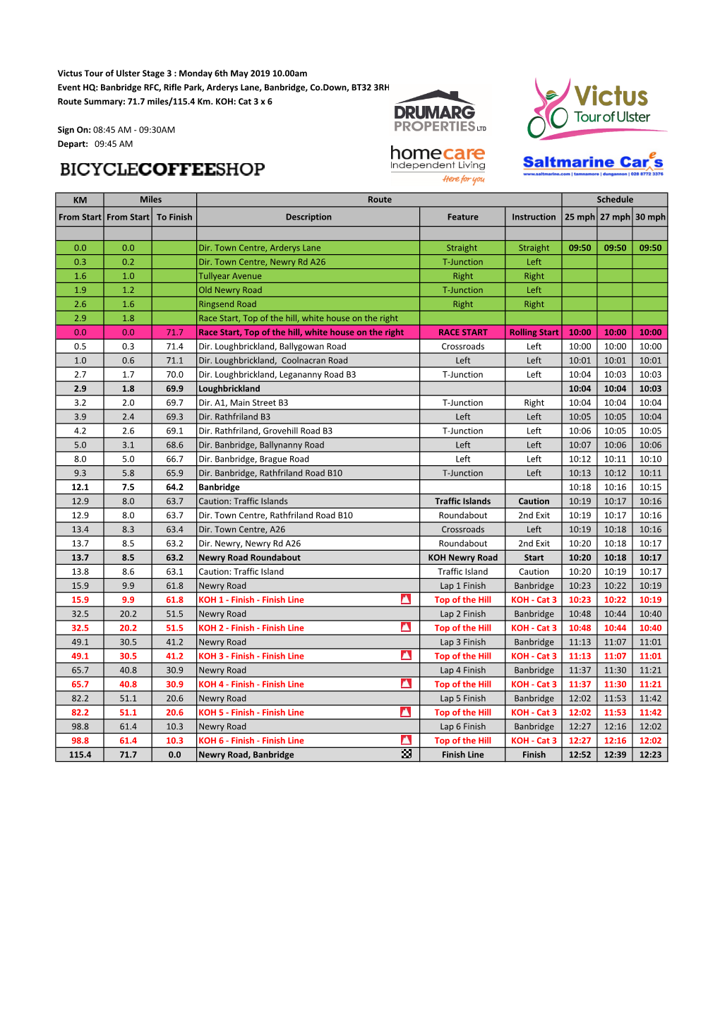 Victus Tour of Ulster Stage 3 : Monday 6Th May 2019 10.00Am Event HQ