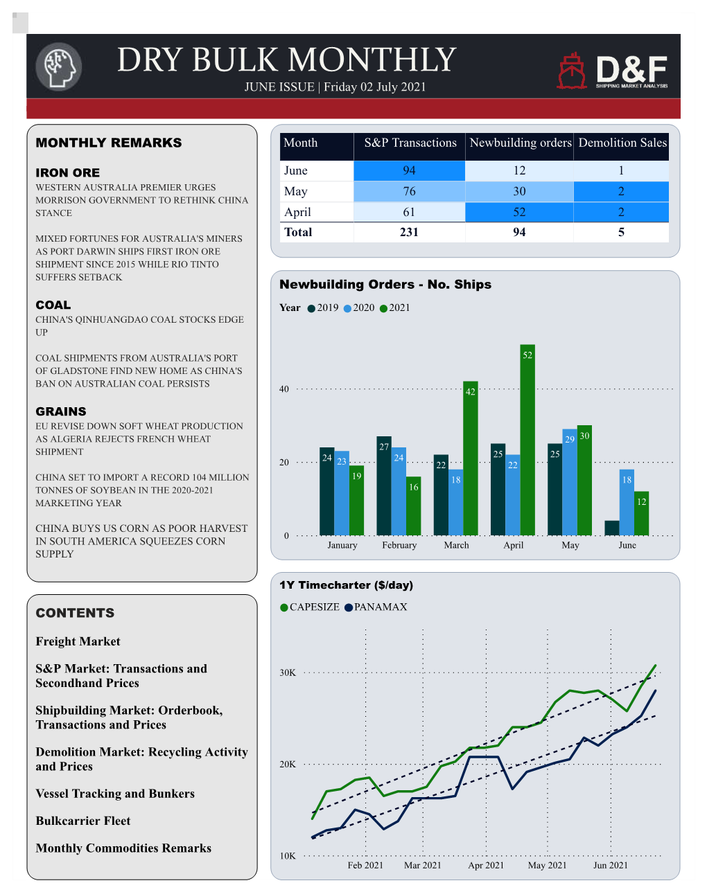 DRY BULK MONTHLY JUNE ISSUE | Friday 02 July 2021