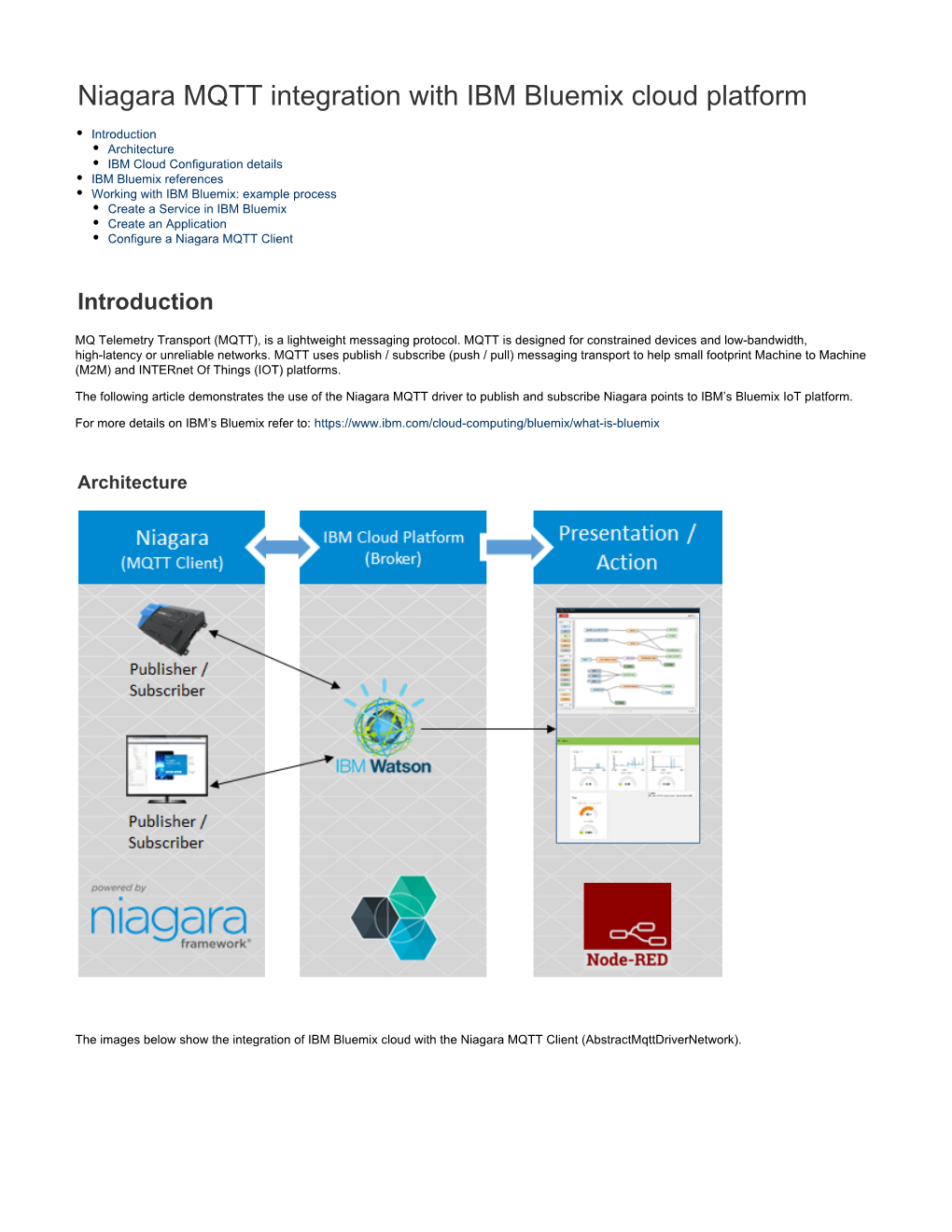 Niagara MQTT Integration with IBM Bluemix Cloud Platform