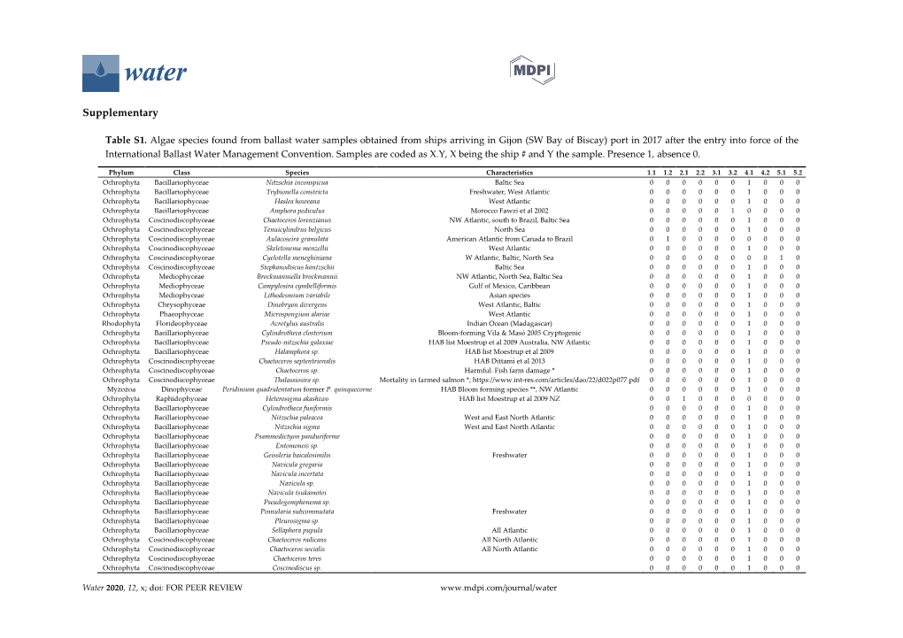 Supplementary File 1