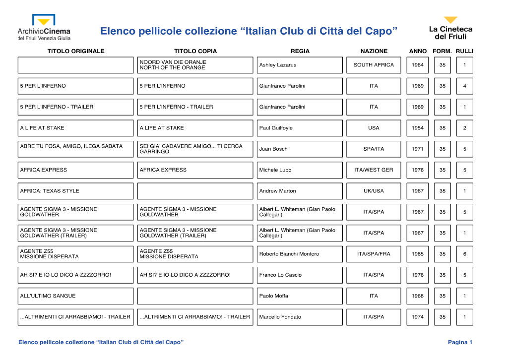 Italian Club Di Città Del Capo”