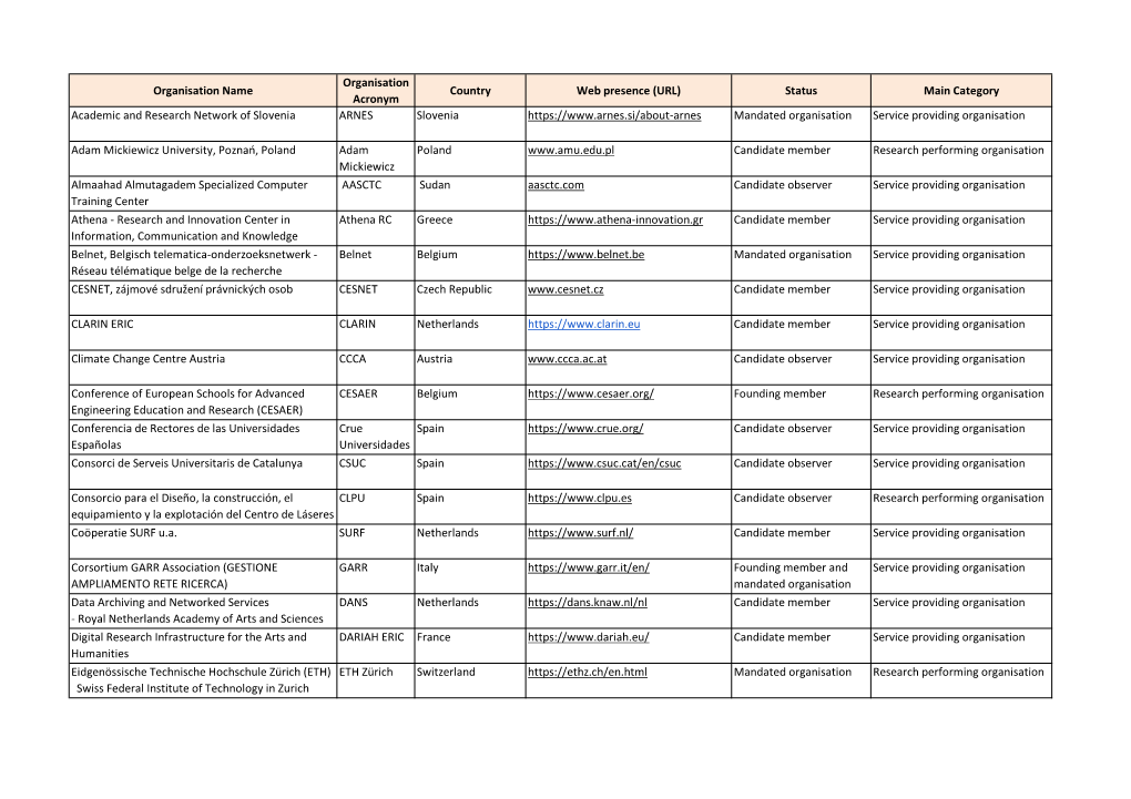 20201012 List of Candidate Members and Observers + Founding Members