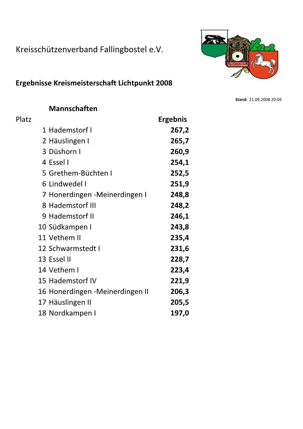 Mannschaft Ergebnisse KM Lichtpunkt 2008