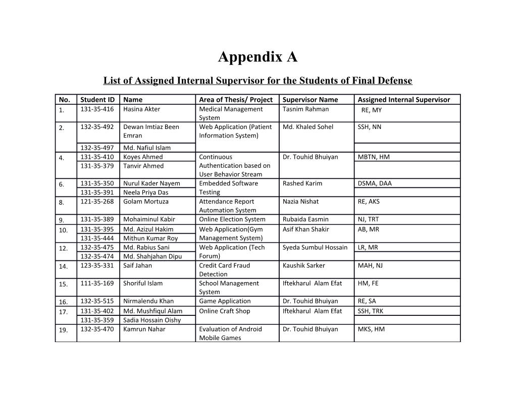 List of Assigned Internal Supervisor for the Students of Final Defense