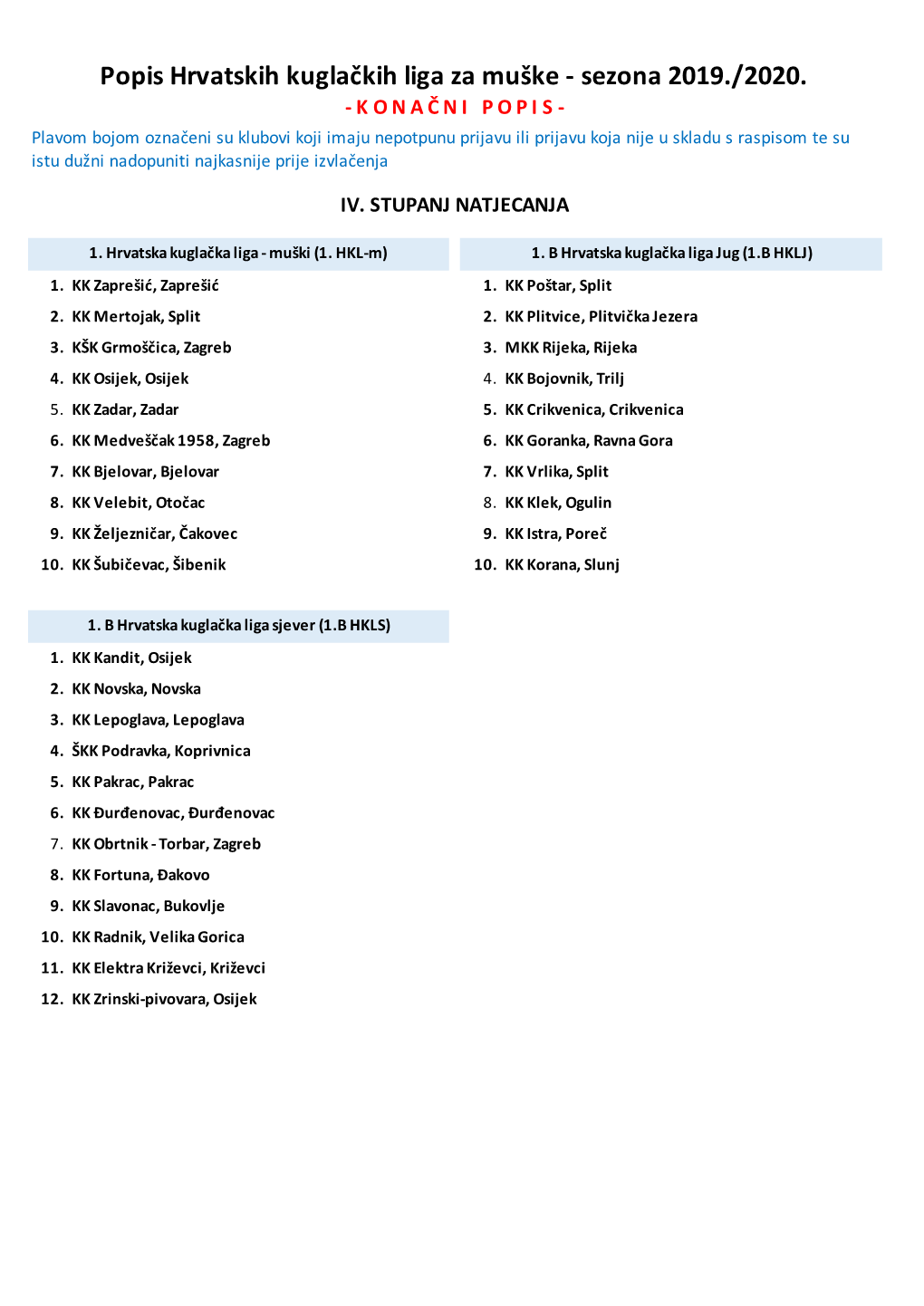 Sastav Liga Za Sezonu 19 20.Xlsx