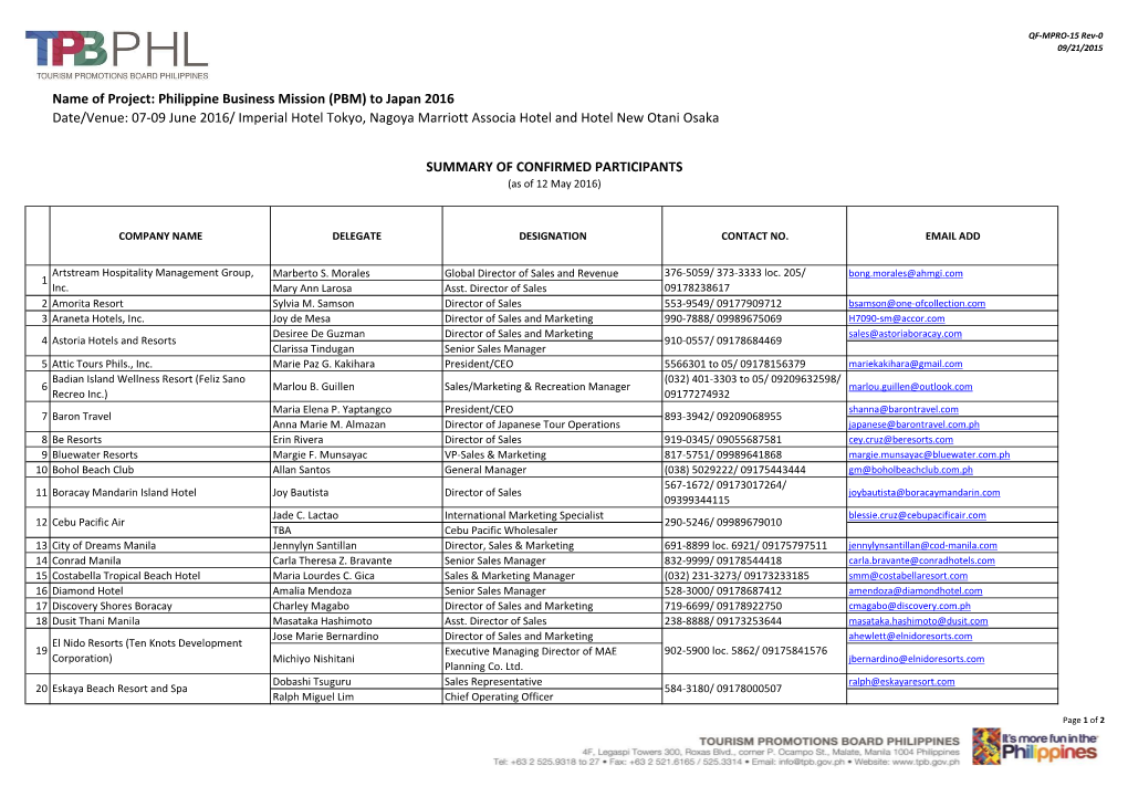 Name of Project: Philippine Business Mission (PBM) to Japan 2016 Date