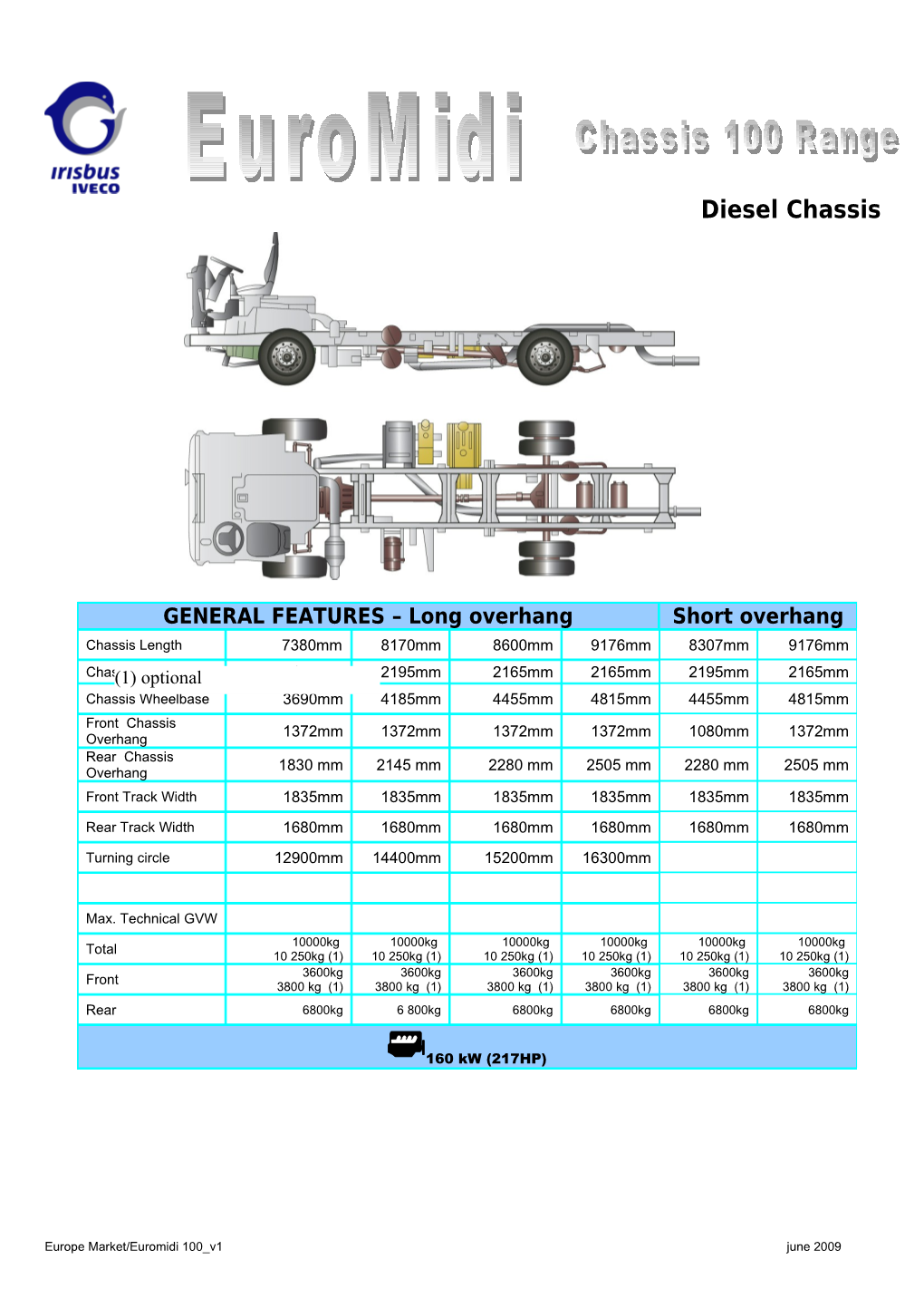 The Company Reserves the Right to Modify Specifications at Anytime Without Prior Notice