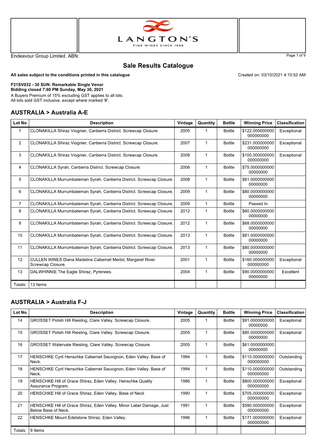 Sale Results Catalogue All Sales Subject to the Conditions Printed in This Catalogue Created On: 03/10/2021 4:10:52 AM