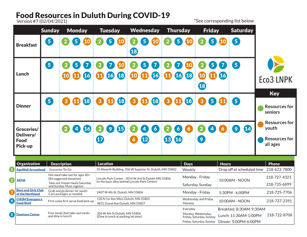 Food Resources in Duluth During COVID-19 Version #7 (02/04/2021) *See Corresponding List Below Sunday Monday Tuesday Wednesday Thursday Friday Saturday