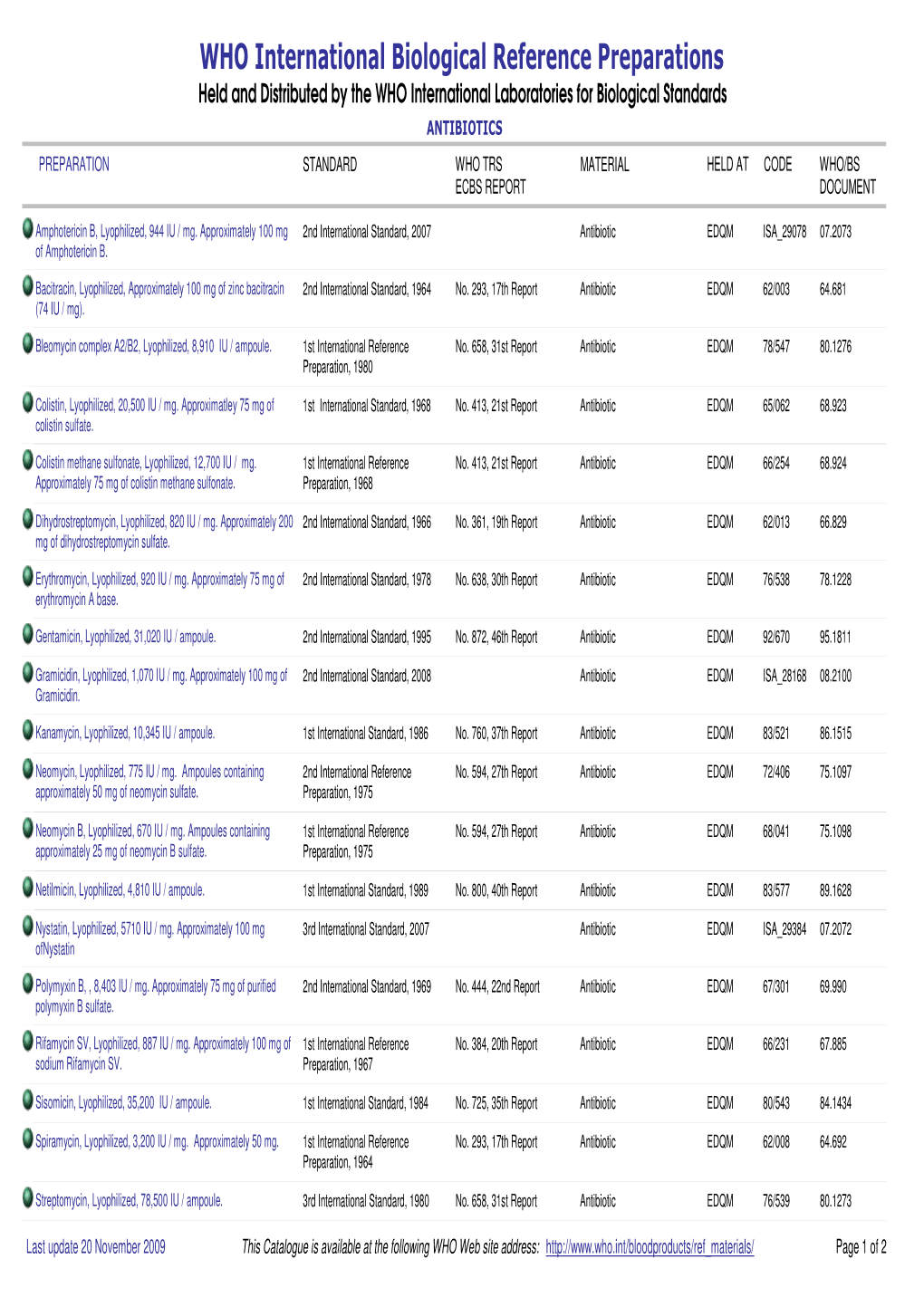 WHO International Biological Reference Preparations