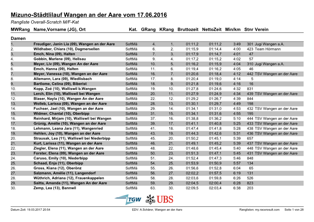 Mizuno-Städtlilauf Wangen an Der Aare Vom 17.06.2016 Rangliste Overall-Scratch M/F-Kat Mwrang Name,Vorname (JG), Ort Kat