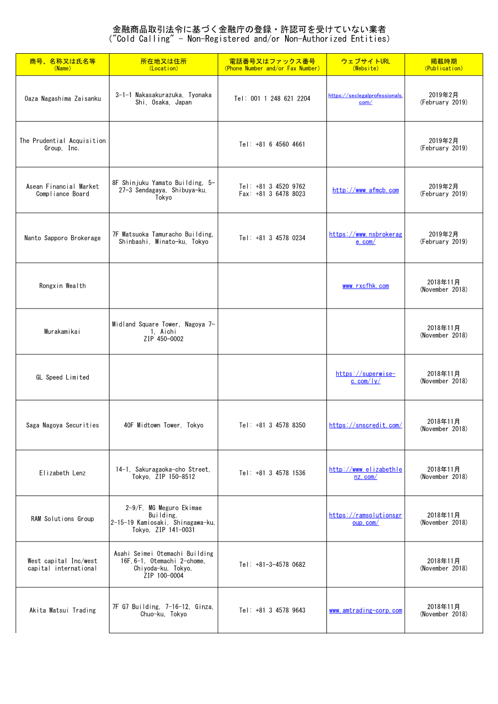 金融商品取引法令に基づく金融庁の登録・許認可を受けていない業者 （"Cold Calling" - Non-Registered And/Or Non-Authorized Entities）