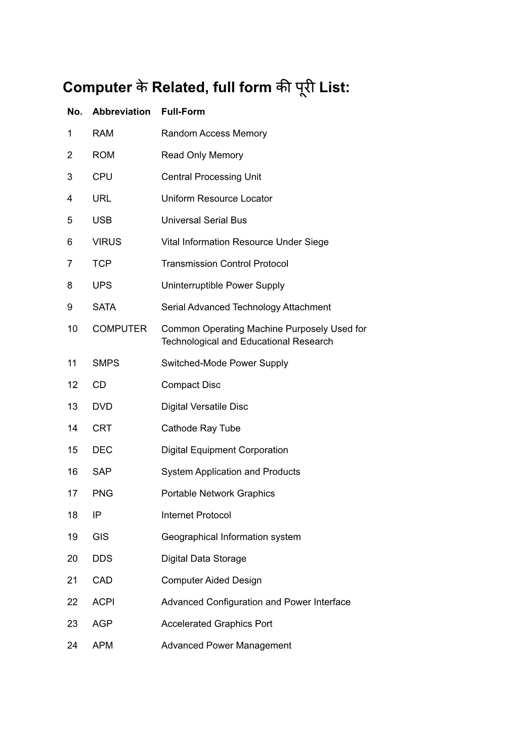 Computer के Related, Full Form की परू ी List: No