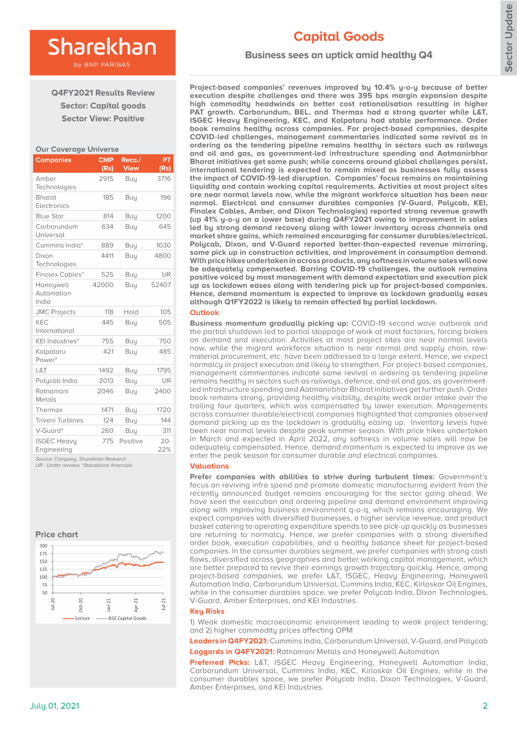 Capital Goods Business Sees an Uptick Amid Healthy Q4 Sector Update