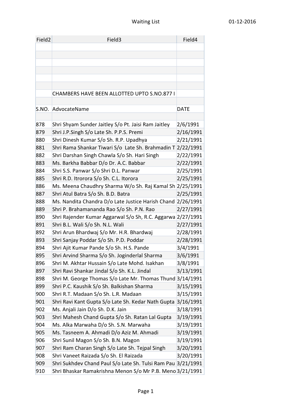 01‐12‐2016 Waiting List Page 1 Field2 Field3 Field4 CHAMBERS