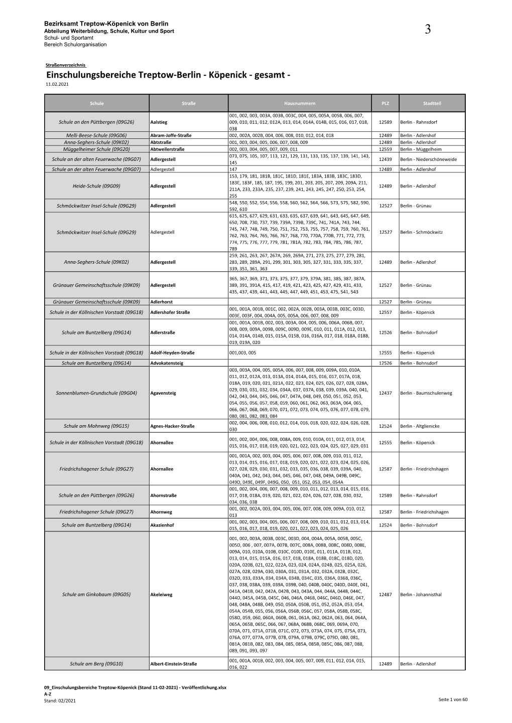 Einschulungsbereiche Treptow-Berlin - Köpenick - Gesamt - 11.02.2021
