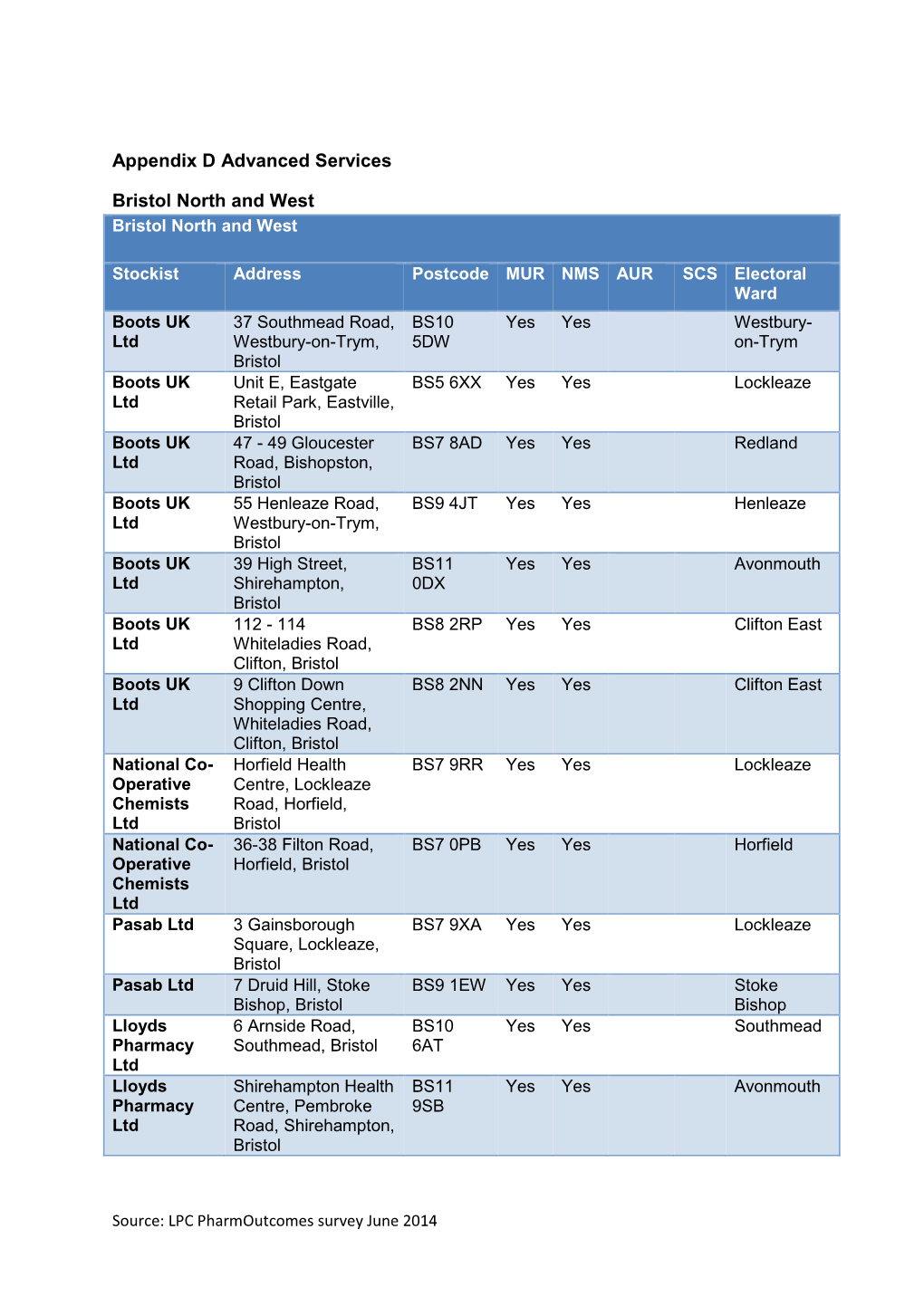 Appendix D Advanced Services Bristol North and West