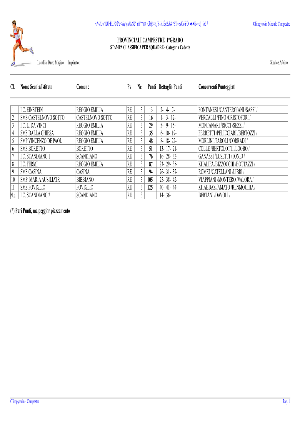 PROVINCIALI CAMPESTRE 1°GRADO Cl. Nome Scuola/Istituto
