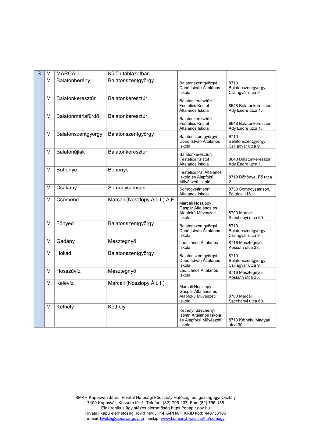 S M MARCALI Külön Táblázatban M Balatonberény Balatonszentgyörgy