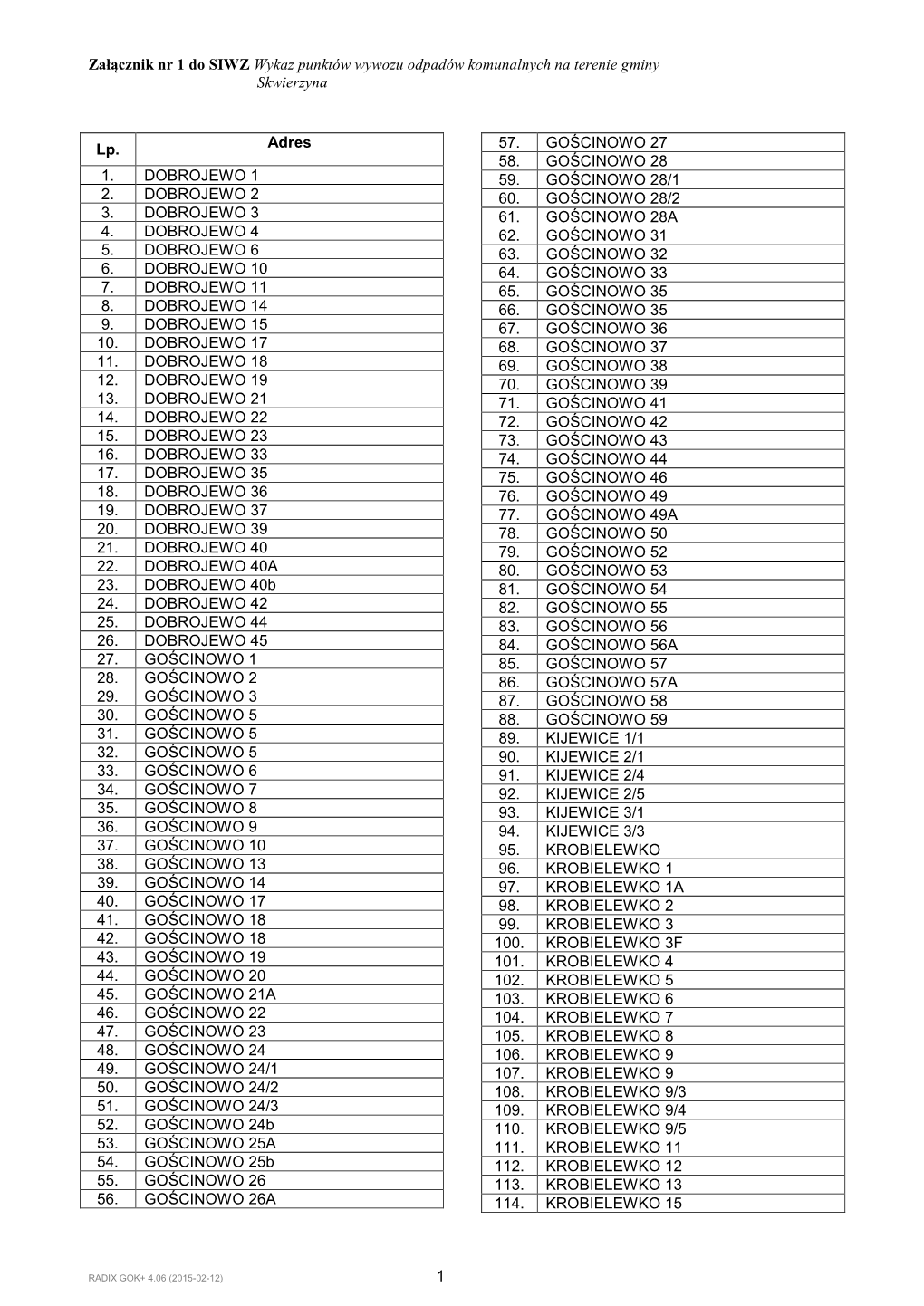 Załącznik Nr 1 Do SIWZ Wykaz Punktów Wywozu Odpadów Komunalnych Na Terenie Gminy Skwierzyna