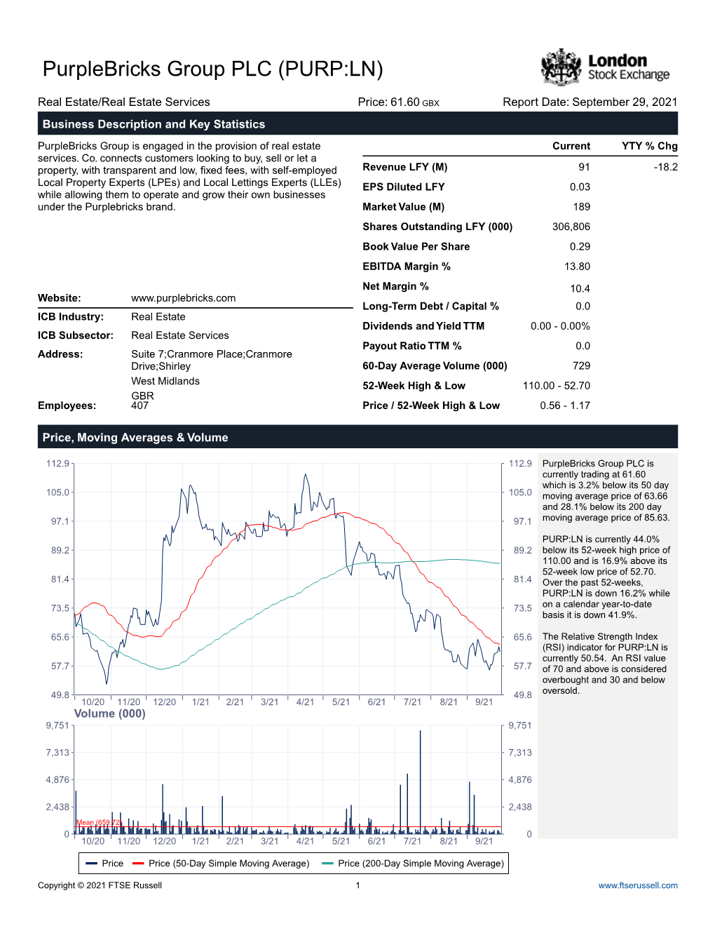 Purplebricks Group PLC (PURP:LN)