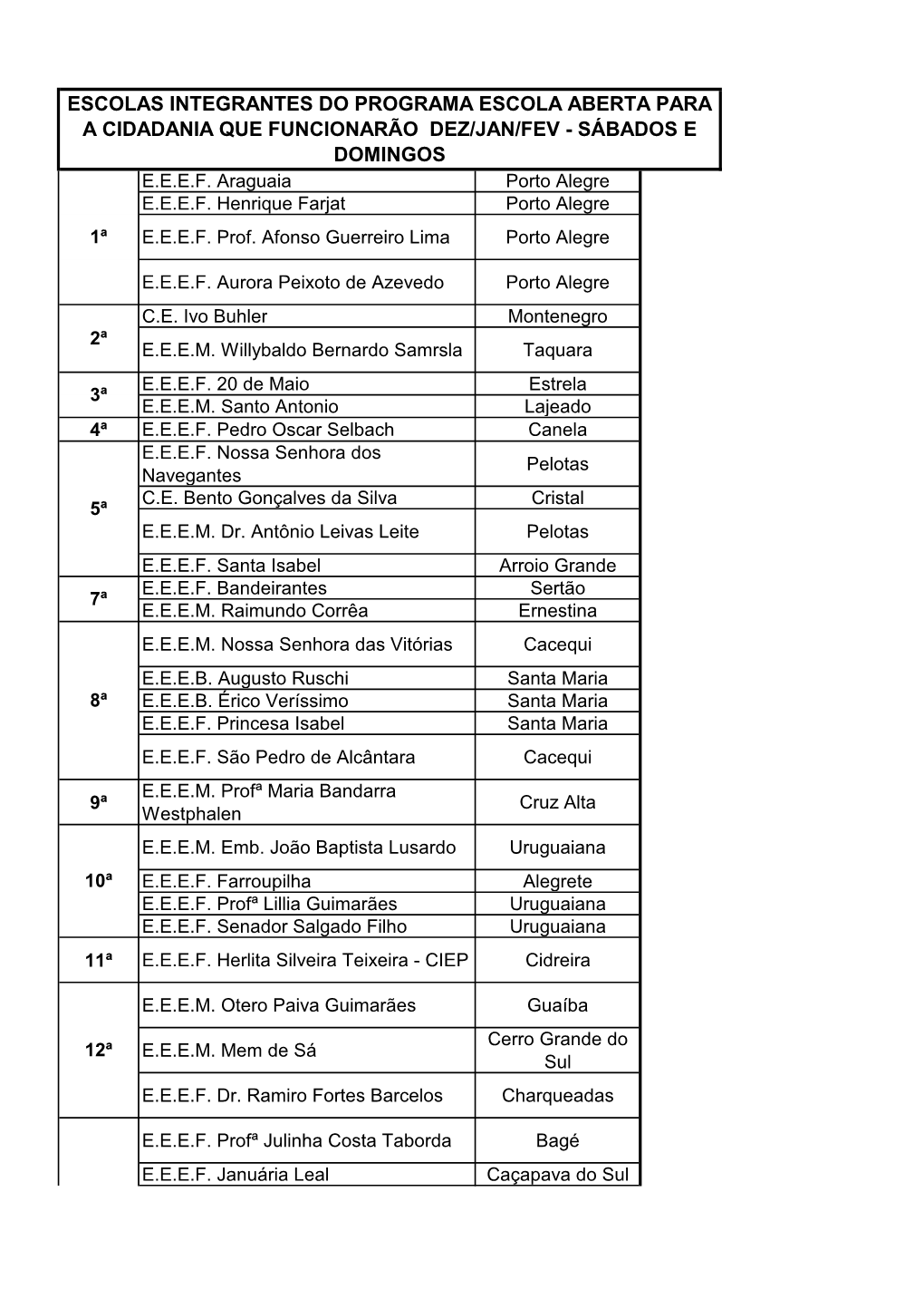 Escolas Integrantes Do Programa Escola Aberta Para a Cidadania Que Funcionarão Dez/Jan/Fev - Sábados E Domingos E.E.E.F