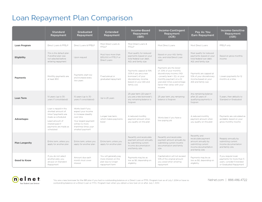 Loan Repayment Plan Comparison Chart