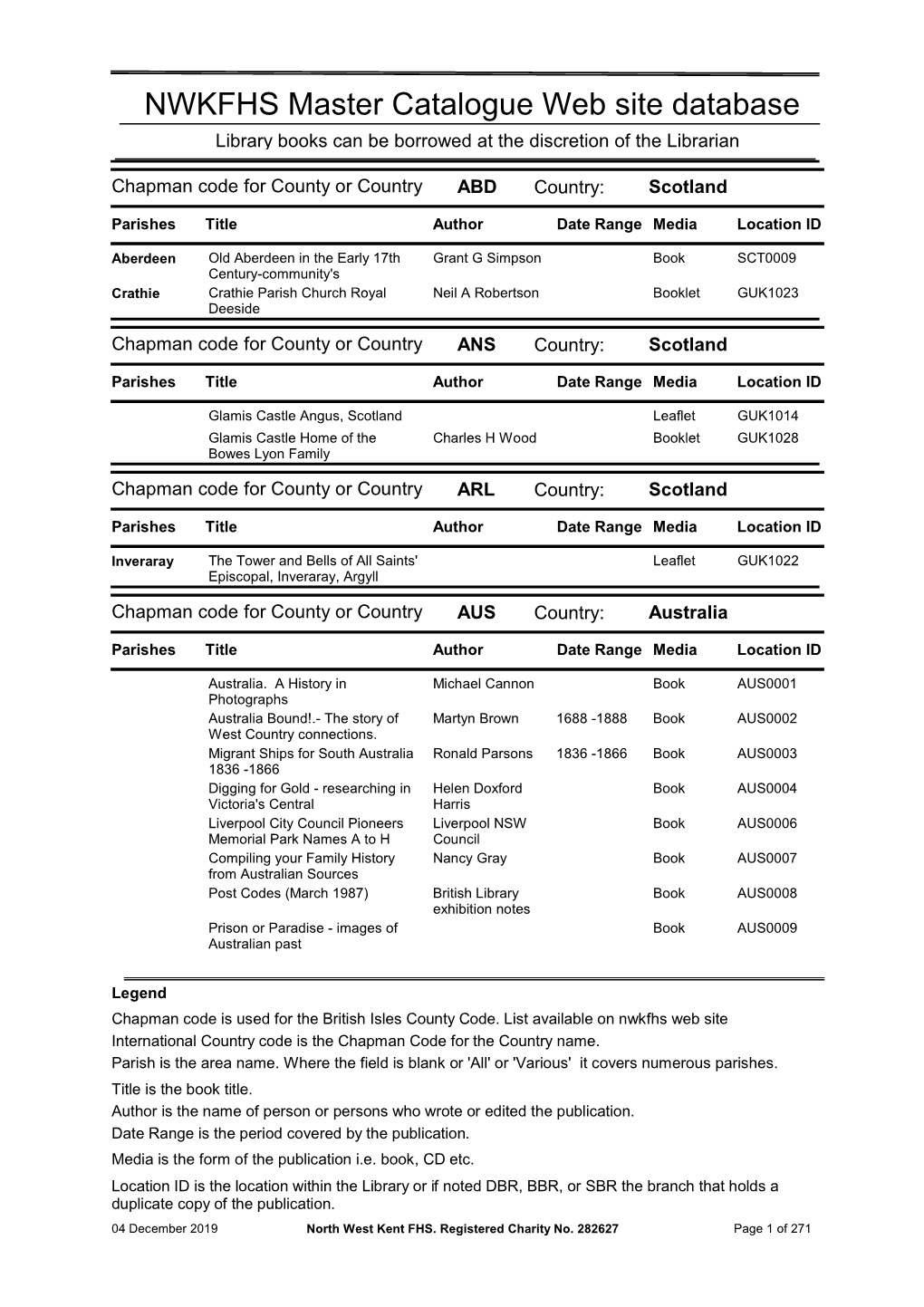 NWKFHS Master Catalogue Web Site Database Library Books Can Be Borrowed at the Discretion of the Librarian