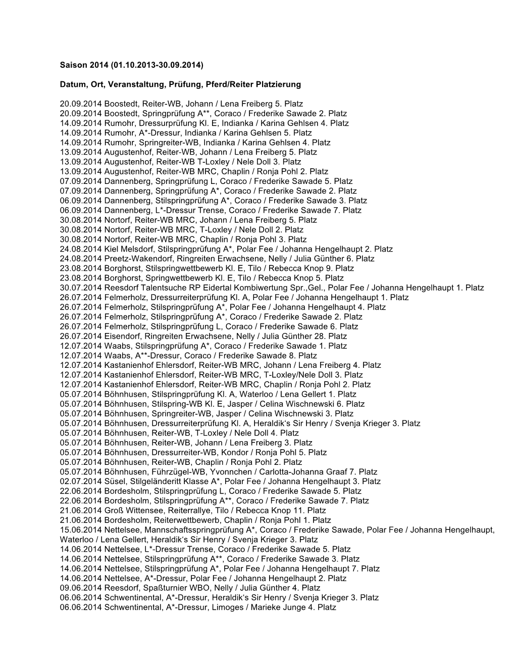 Datum, Ort, Veranstaltung, Prüfung, Pferd/Reiter Platzierung 20.09.2014
