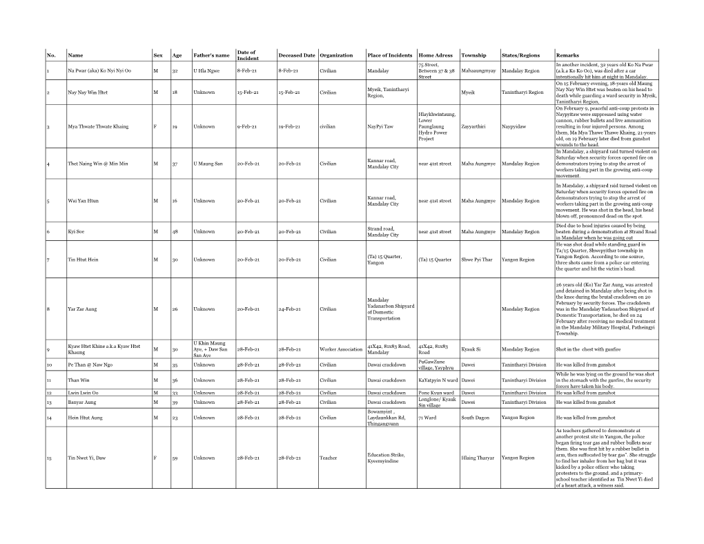 Total Fatality Lists English (Last Updated on 25 March 2021)