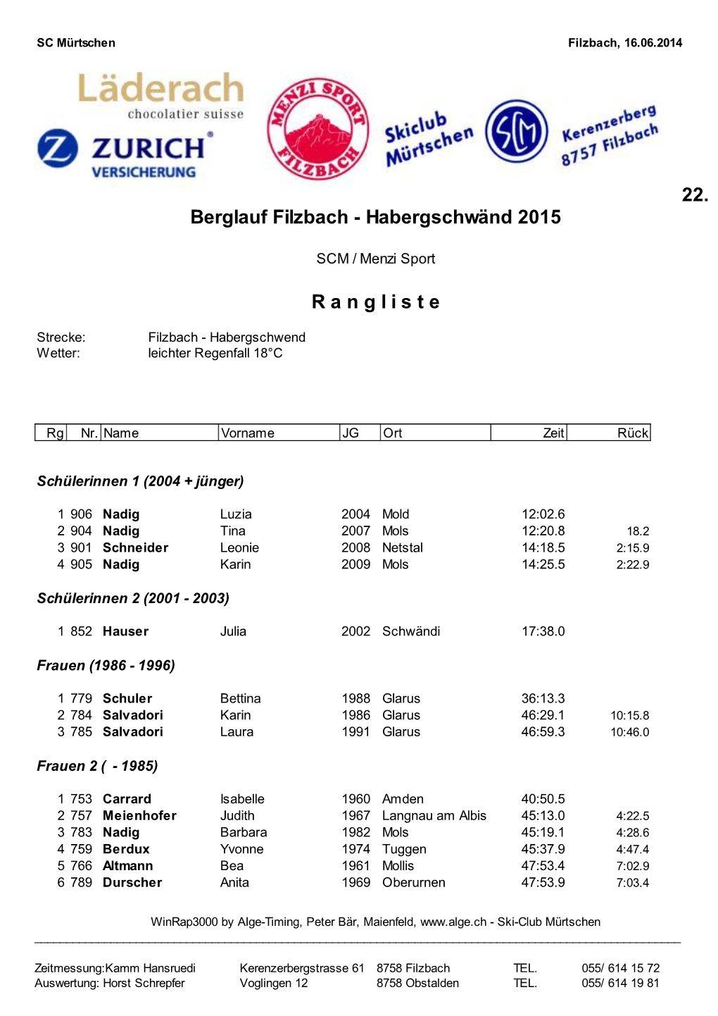 22. Berglauf Filzbach - Habergschwänd 2015