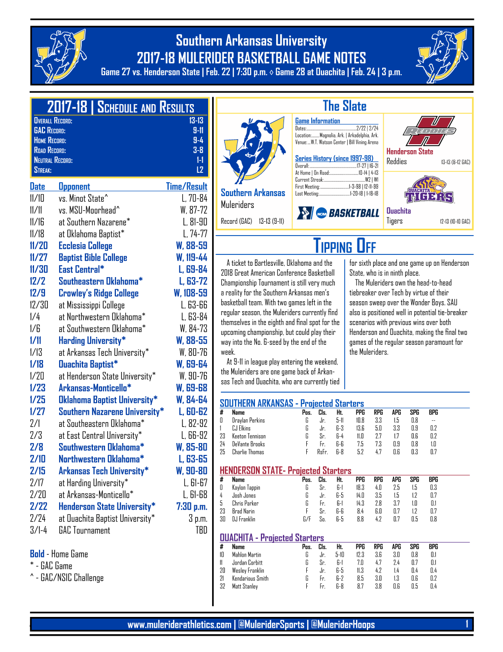 Southern Arkansas University 2017-18 MULERIDER BASKETBALL GAME NOTES Game 27 Vs