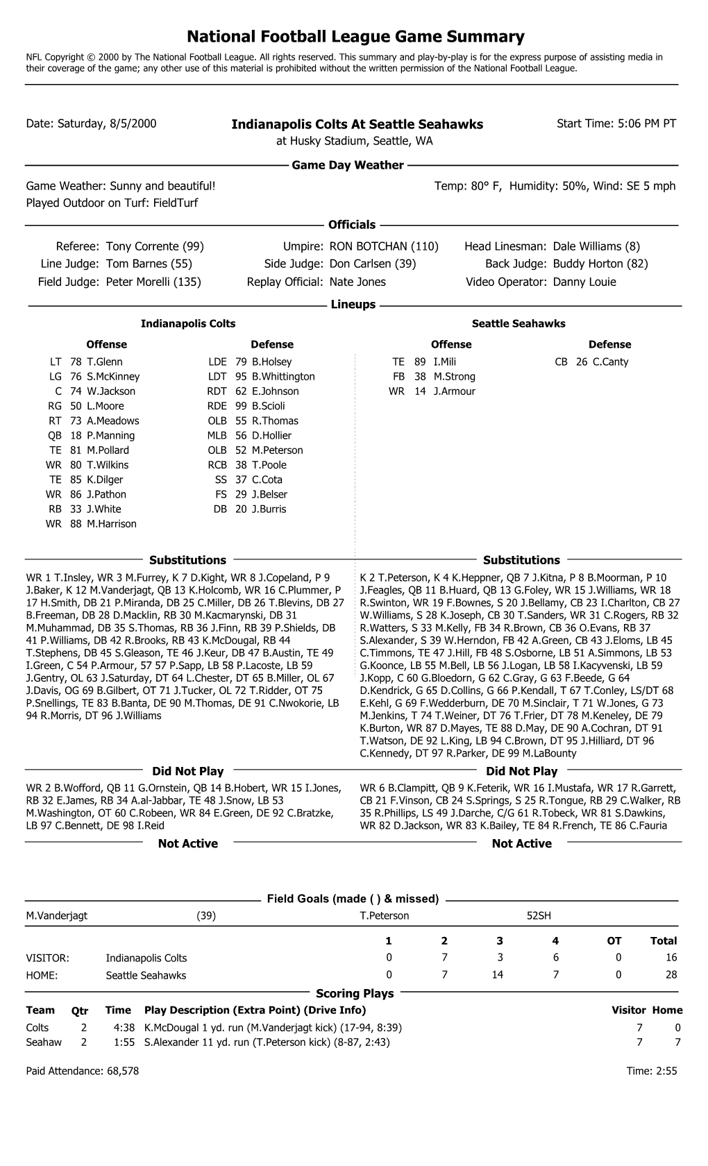 National Football League Game Summary NFL Copyright © 2000 by the National Football League