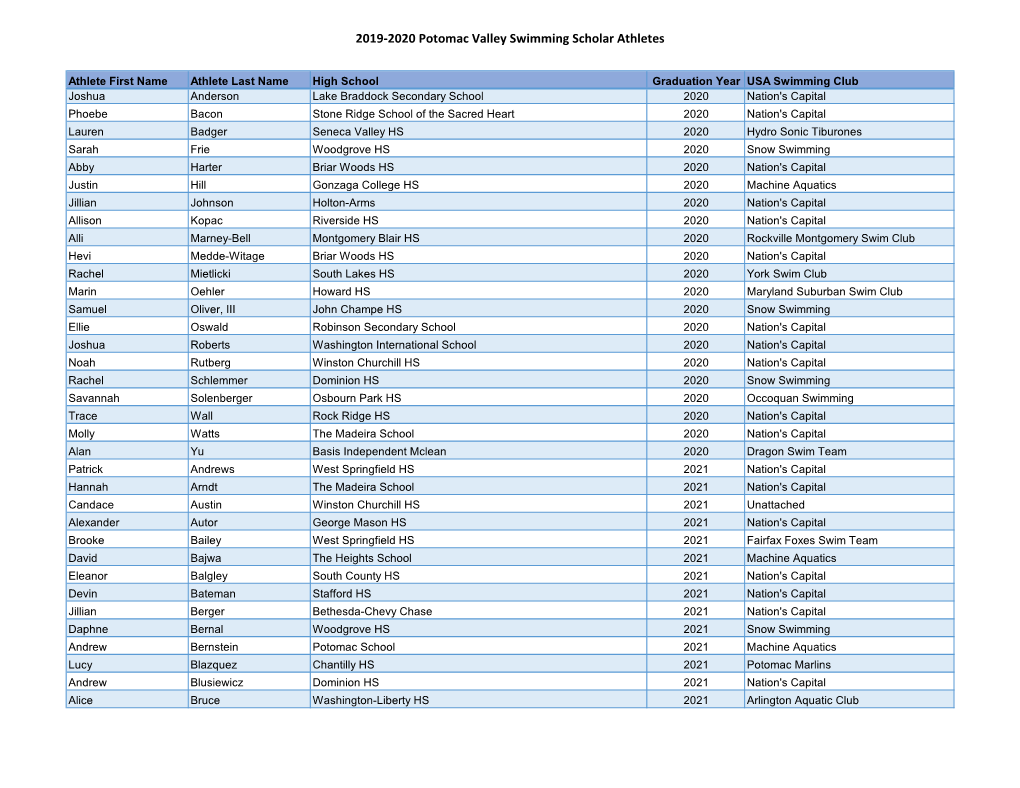2019-2020 Potomac Valley Swimming Scholar Athletes