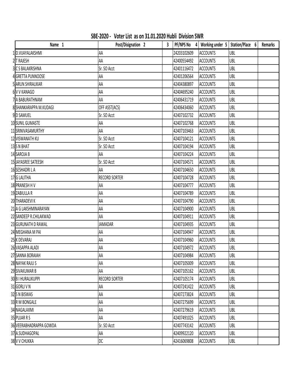 Final Voter List 2020.Xlsx