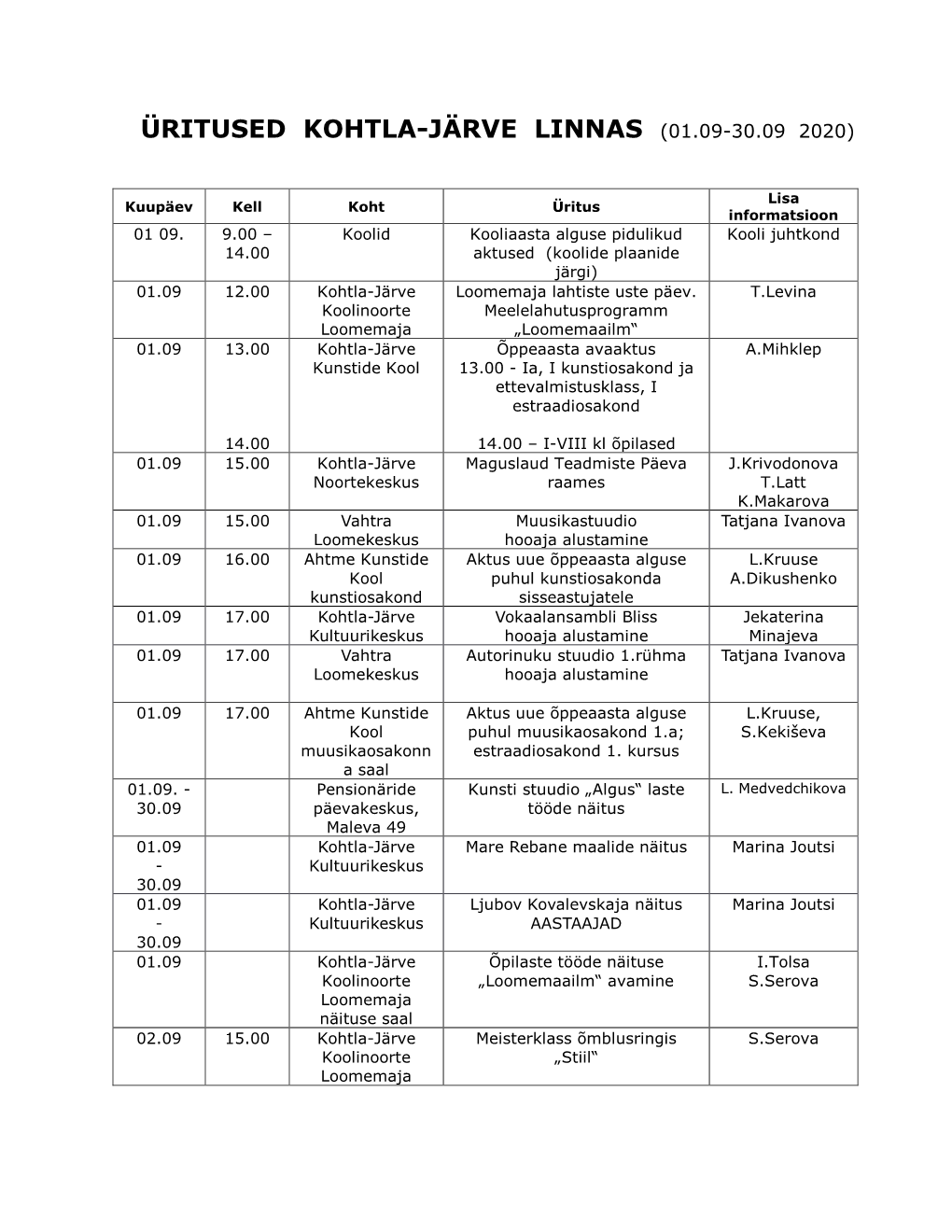 Üritused Kohtla-Järve Linnas (01.09-30.09 2020)