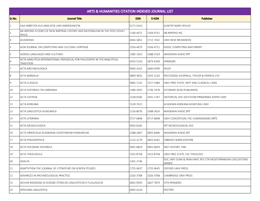 Arts & Humanities Citation Indexed Journal List