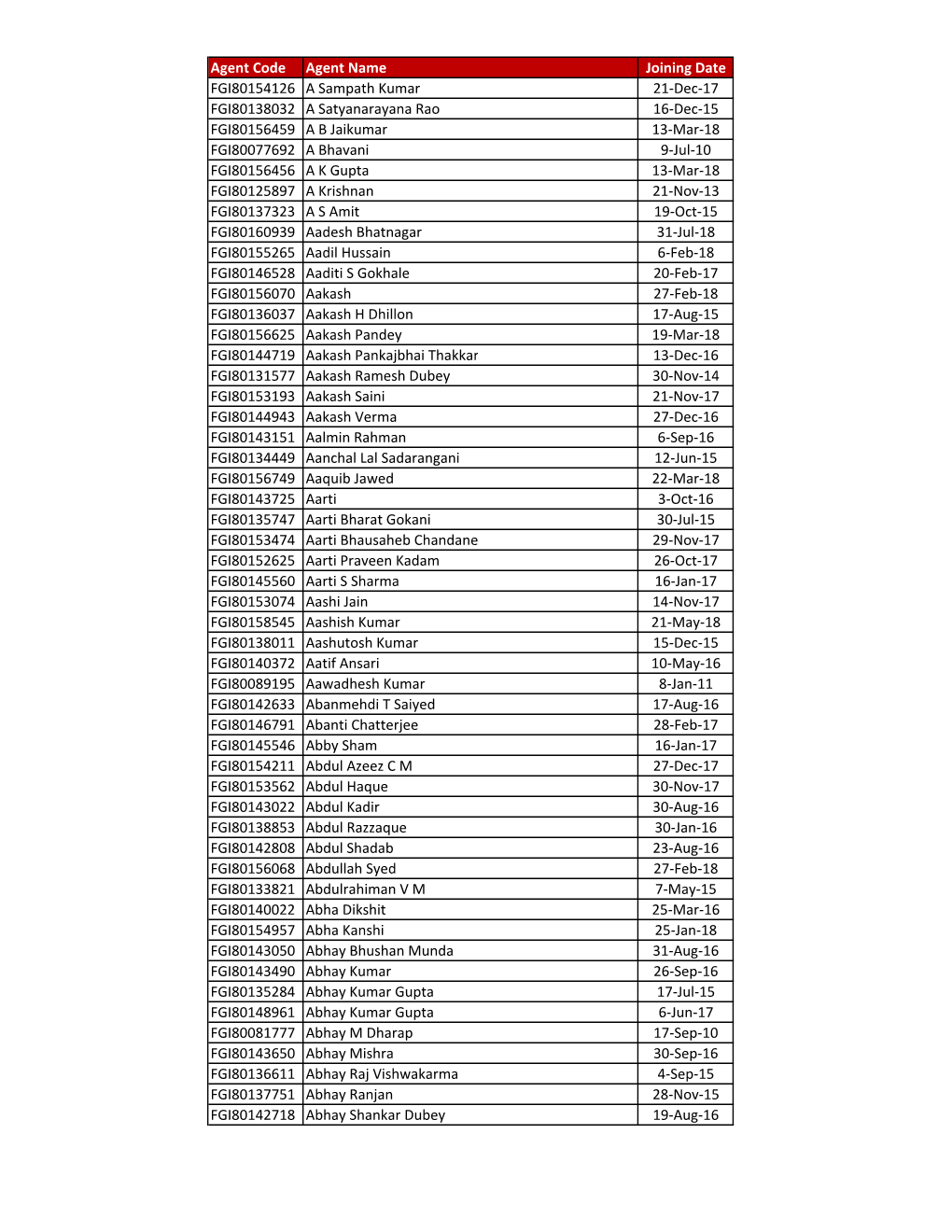 List of Individual Agents As on 31.07.2018.Xlsx