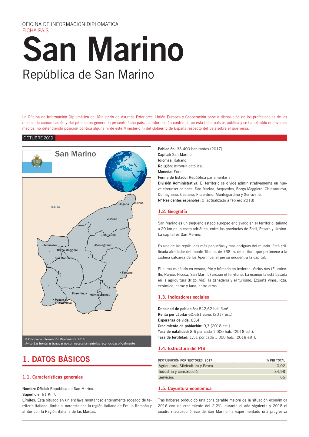 Ficha País De San Marino