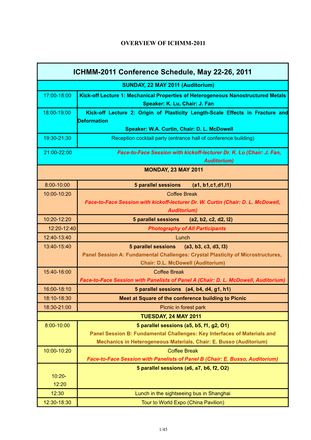 Overview of ICHMM-2011