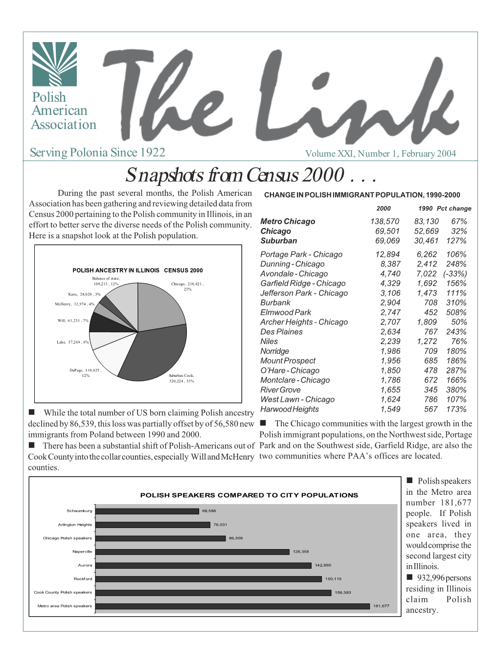 Snapshots from Census 2000