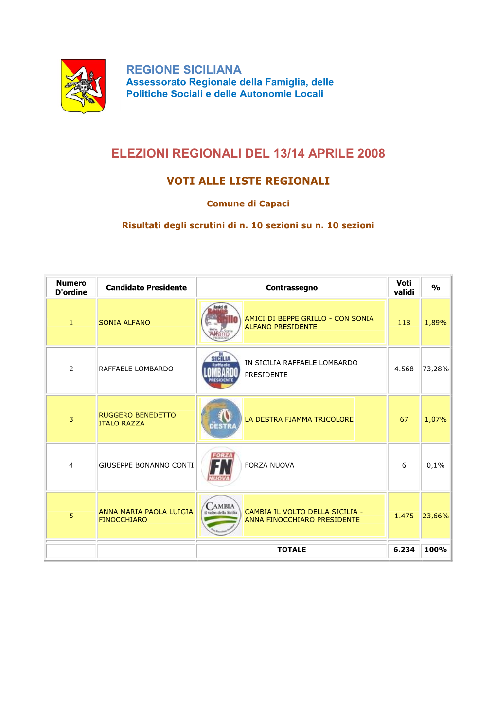 Elezioni Regionali Del 13/14 Aprile 2008