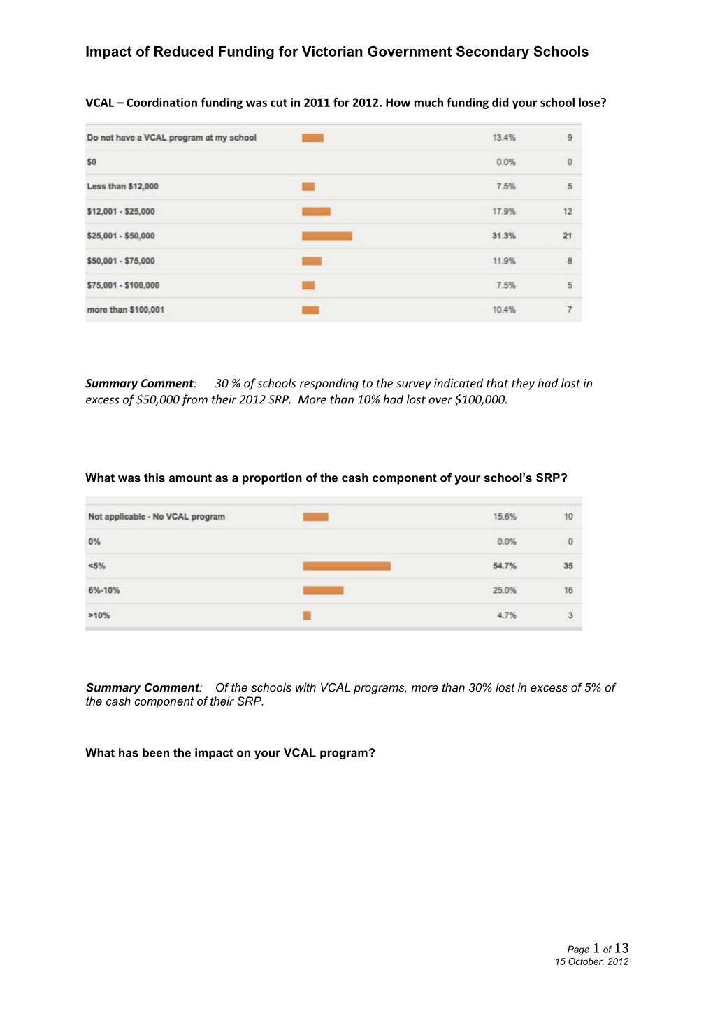 Impact of Reduced Funding for Victorian Government Secondary Schools