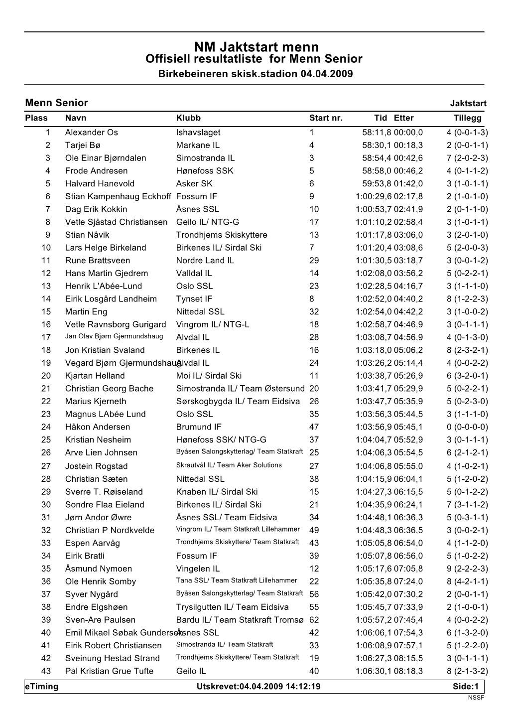 NM Jaktstart Menn Offisiell Resultatliste for Menn Senior Birkebeineren Skisk.Stadion 04.04.2009