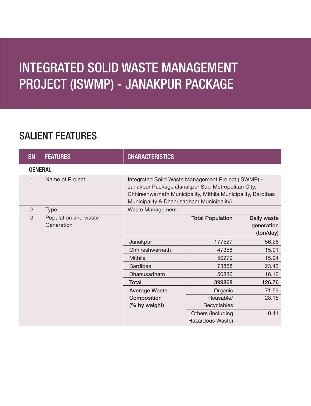 Integrated Solid Waste Management Project (Iswmp) - Janakpur Package