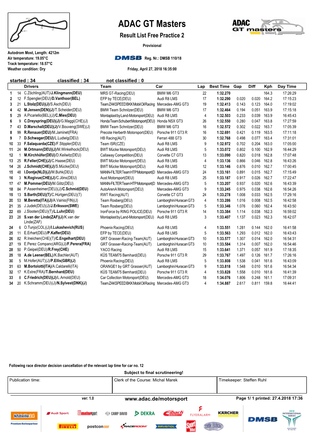 ADAC GT Masters Result List Free Practice 2