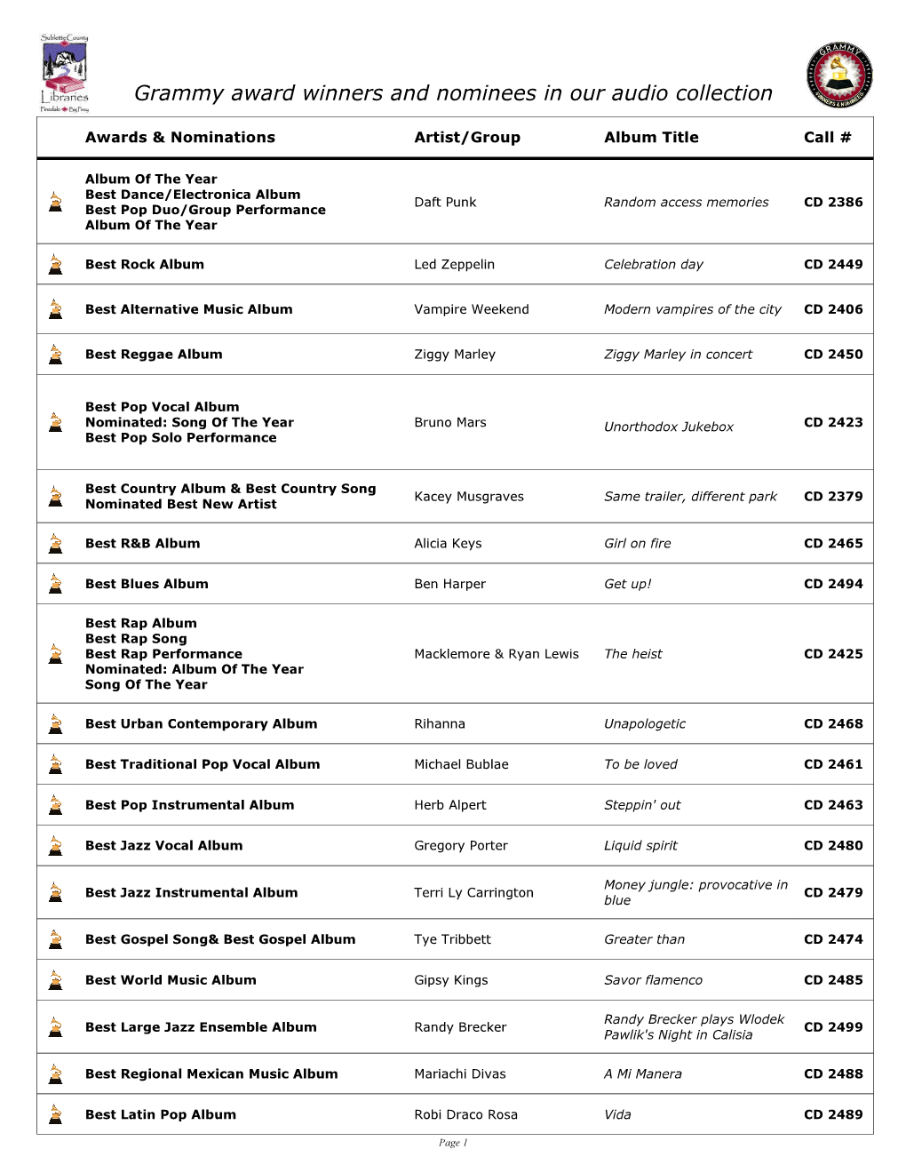 Grammy Award Winners and Nominees in Our Audio Collection