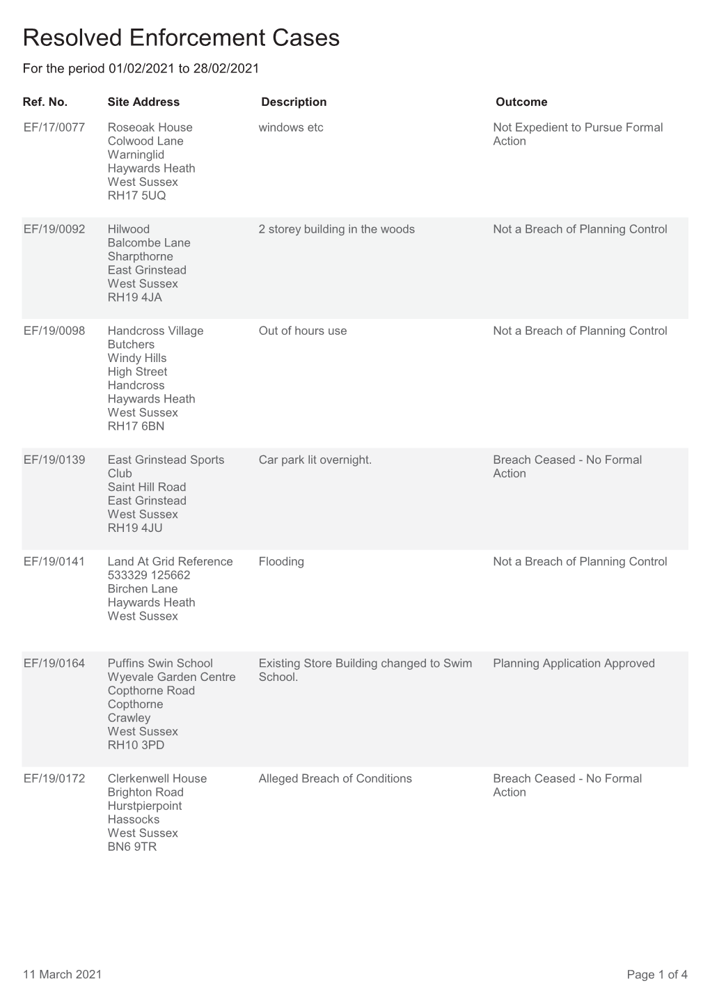 Resolved Planning Enforcement Cases