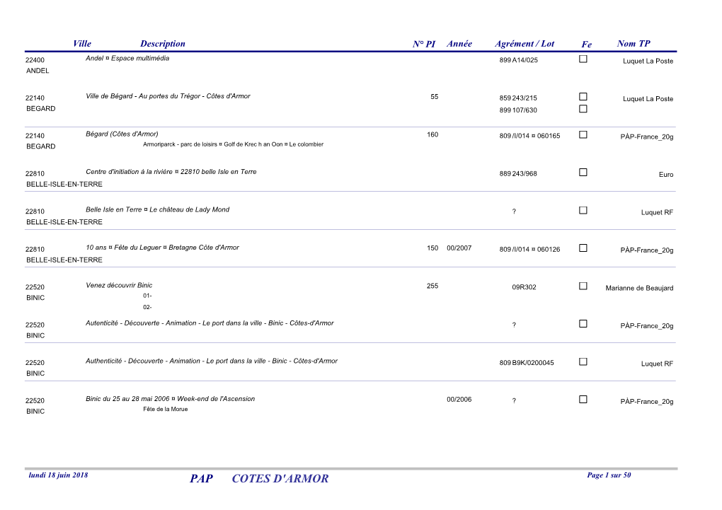 PAP COTES D'armor Page 1 Sur 50 Ville Description N° PI Année Agrément / Lot Fe Nom TP