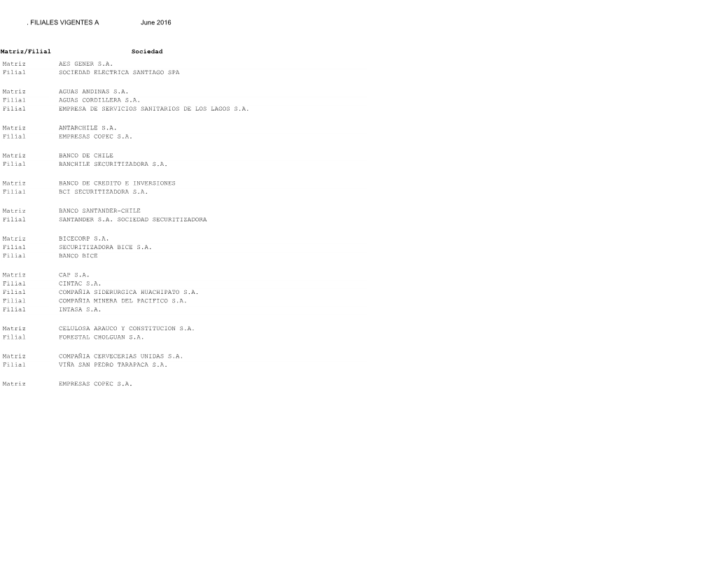 FILIALES VIGENTES a June 2016 Matriz/Filial Sociedad Matriz Filial